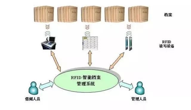 RFID智能档案管理系统.jpg