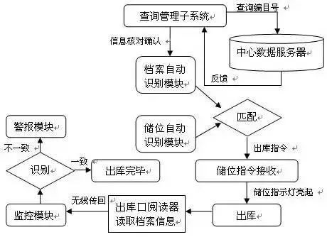 档案管理系统2.jpg